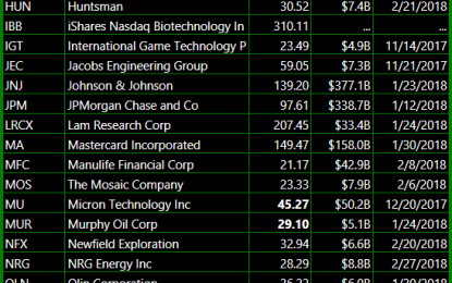 Bullish Watch List For This Resilient Bull Market