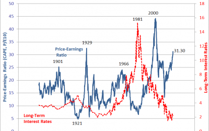 EC
                                                    HH

                        The Risk Of Estimating Risk