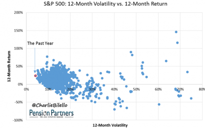 The Uncertainty Principle In Markets