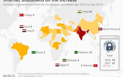 Internet Shutdowns Show Physical Gold Is Ultimate Protection