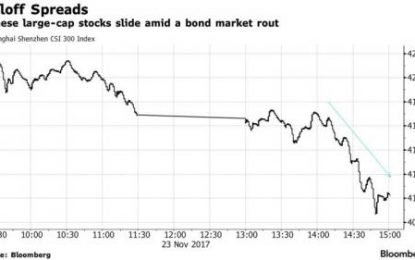 Chinese Stocks Plummet: Shanghai Tumbles Most In 17 Months As Bond Rout Spreads