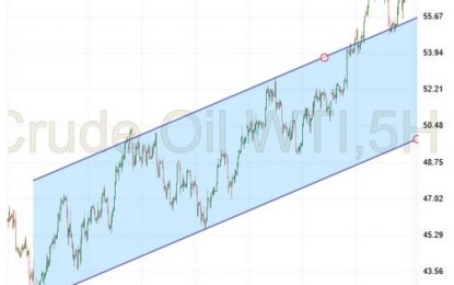 Crude Oil – Thursday, November 23