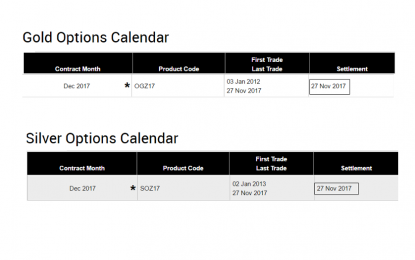 Stocks And Precious Metals Charts – Precious Metals Option Expiry Next Week – Nocturne