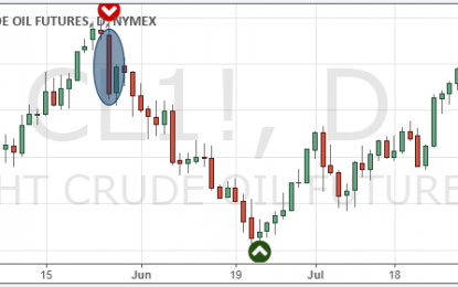 With Crude Speculators ‘All In’, OPEC Event Looks Risky