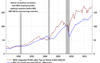 Strong Corporate Profit Picture A Key Component In Today’s GDP Report