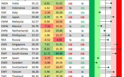 Global Bounce