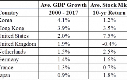 Why You Should Be Holding Chinese Equities