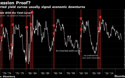 What’s The Yield Curve Really Telling Us?