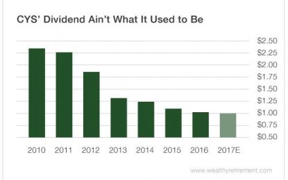 Another Cut Coming For This 12% Yielder