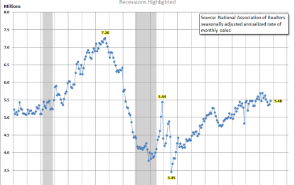 Existing-Home Sales Grew 2% In October