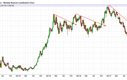 Could A Commodity Rally Help Spark Silver?