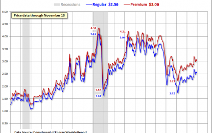 Weekly Gasoline Price Update: WTIC Down 1.0%