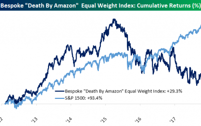 Retail Tries To Bounce – Can It Last?