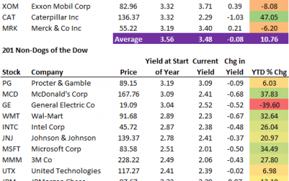 Rough Year For Dogs And Dividends