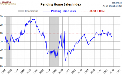 Pending Home Sales Rose Strongly In October