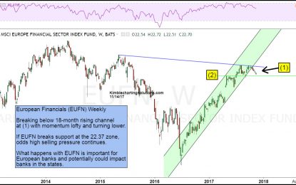 European Banks Testing Support After Channel Breakdown