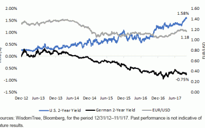 The ECB Is Telling Us Something; Our Dynamic Hedge Is Listening