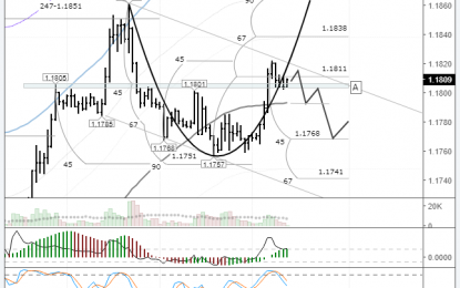 EURUSD: Price Pulls Back 61.8% Before Bouncing Off The A-A Channel