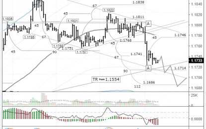 EURUSD: Merkel Has Failed To Form A Coalition Government