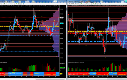 Euro Surge Higher Assisted By Market Mauling Of AUD & NZD