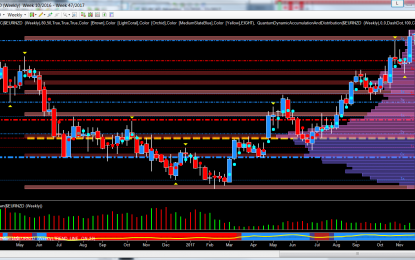 Euro Commodity Crosses At Key Levels