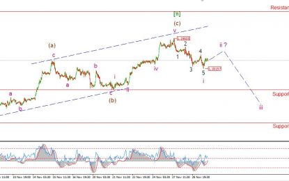 Three USD Markets Point One Way