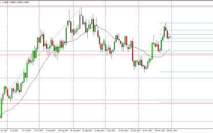 EUR/USD And GBP/USD Forecast – Thursday, Nov. 30