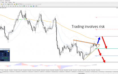 US Dollar Completes Bearish ABC Within Bullish Correction