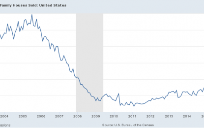 Growth Alert: New Home Sales Hit 10-year High