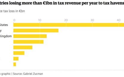 The Elite Sport Of Tax Evasion