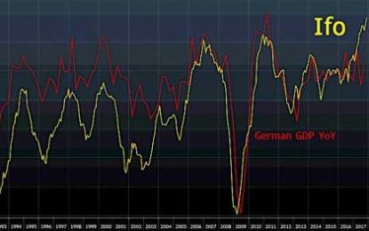 S&P Futures Hit Record High As European Euphoria Takes Over Forgotten China Rout