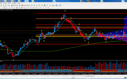 Gold Failing To Capitalize On Weaker USD