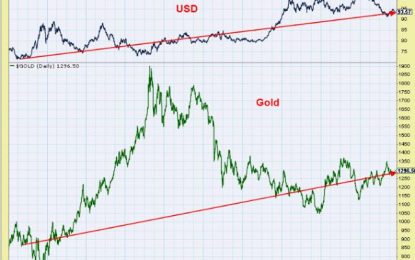 U.S. Dollar And Gold