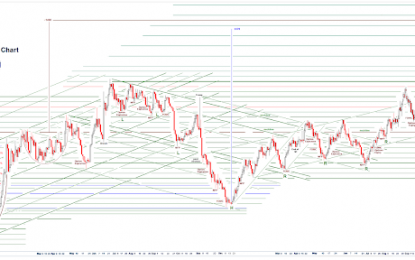 Stocks And Precious Metals Charts – Stock Options Expiration On Friday (As If Maybe Someone Could Hear)