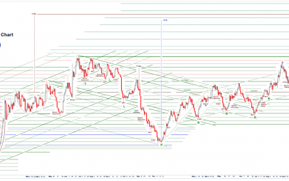 Stocks And Precious Metals Charts – The Yellow Sign