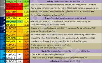 Forex Metrics And Chart Week 47 / 2017