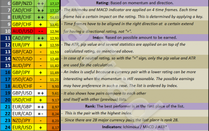 Forex Metrics And Chart Week 46 / 2017