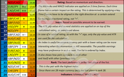 Forex Metrics And Charts – November 2017