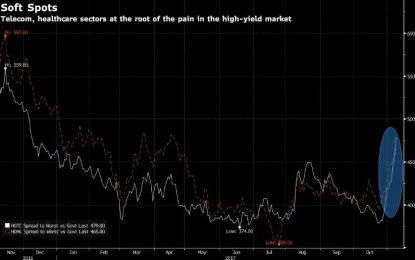 The Real Message In The Junk Bond Sell-Off