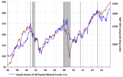 Equity Corrections Will Occur Again, Maybe Sooner Than One Expects