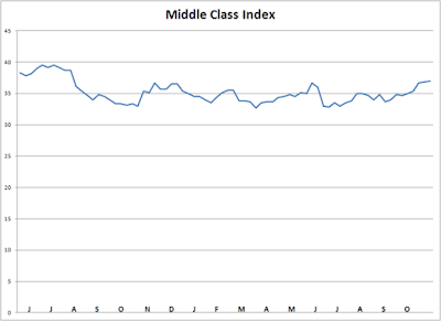 Gold’s Silent Comeback And The Middle Class Rebound