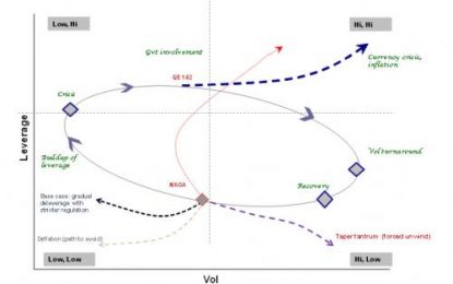 Deutsche: Every Time We Asked “How Much Lower Could Vol Go” Things Would Become Unpleasant