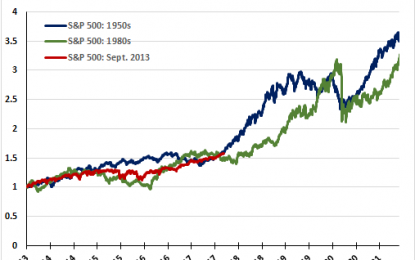 If History Repeating Itself; Another Five Years For Equity Bull Market