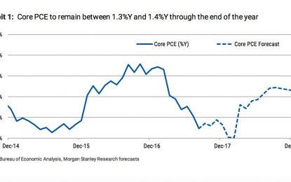 Inflation Won’t Cause Problems If The Increase Is Moderate