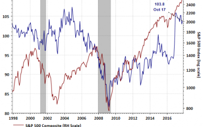 NFIB Small Business Optimism Index Highlights A Tight Labor Market