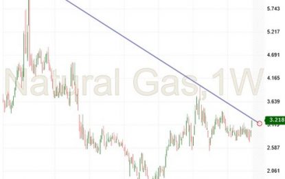 Natural Gas – Friday, November 10