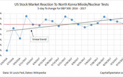 Should Investors Worry About North Korea’s Missile Tests?