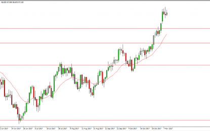 WTI Crude Oil And Natural Gas Forecast – Friday, November 10