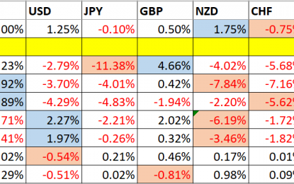 Trading Support And Resistance – Sunday, Nov. 12