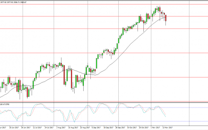 S&P 500 And Nasdaq 100 Forecast – Thursday, Nov. 16